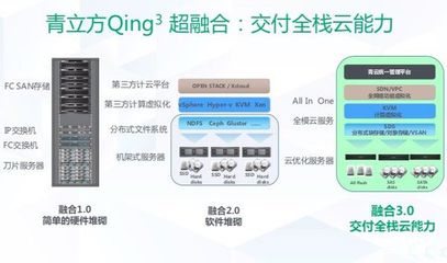青立方超融合易捷版有何亮点？“12345”为你说清楚