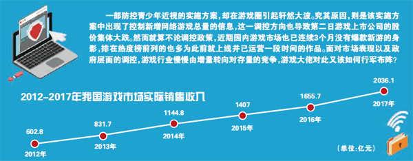 游戏产业如何挺过“总量调控” 挑战、应对与转型路径