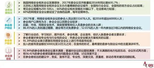 2017中国网络安全会务调查报告 洞察会议生态，把脉行业趋势